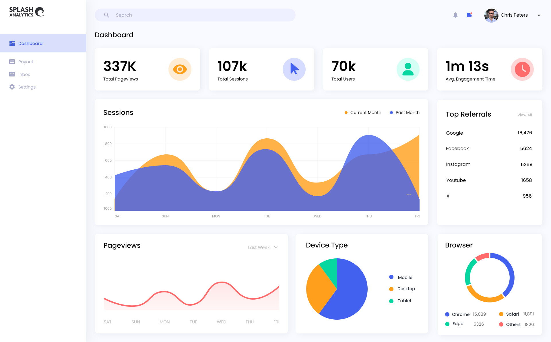 Multi-coloured charts and states occupy and analytics dashboard.